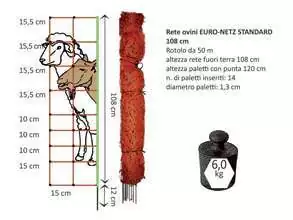 Scopri di più sull'articolo Reti elettrificate h108
