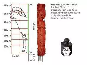 Scopri di più sull'articolo Reti elettrificate h90cm